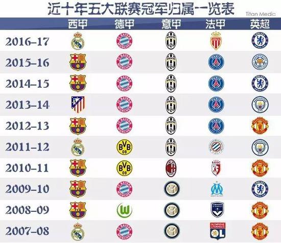 退不仅削弱